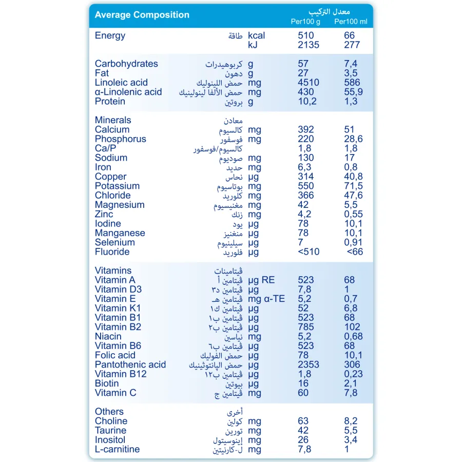 Infant Formula Milk Stage1- 400gm